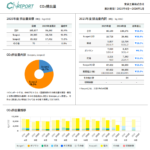 <span class="title">【環境への取り組み】CO2排出量レポート（2025年4月～2026年1月）進捗報告</span>