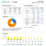 <span class="title">【環境への取り組み】CO2排出量レポート(2026年4月~2026年8月)進捗報告</span> <span class="title">【環境への取り組み】CO2排出量レポート(2026年4月~2026年8月)進捗報告</span>